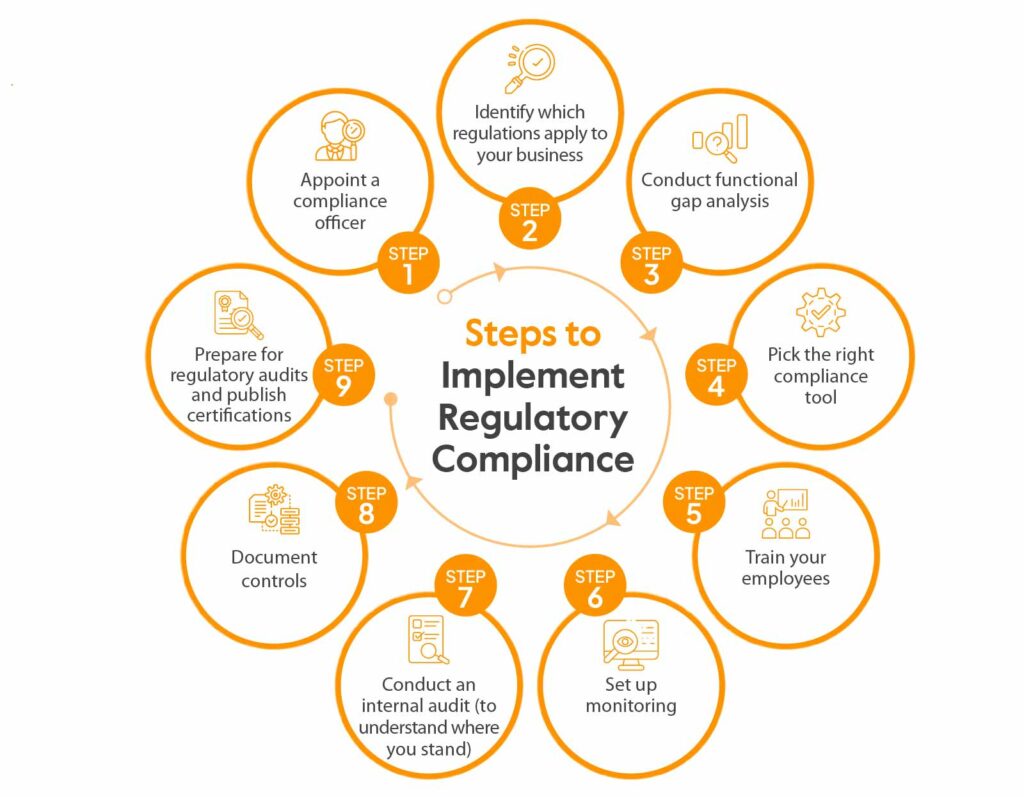 Regulatory & Compliance